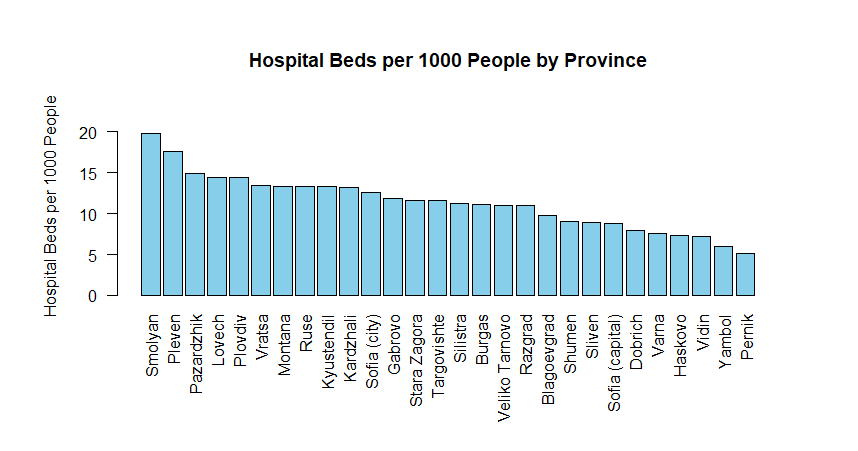 hospital beds per 1000 by province